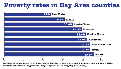 BNR_working_families_Poverty-03